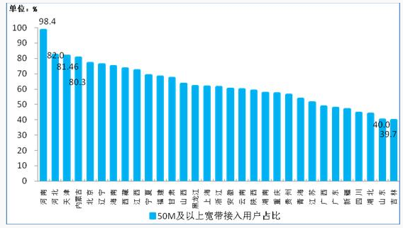 工信部:中西部地區電信業務增速明顯 東部業務回落 工信部:中西部地區電信業務增速明顯 東部業務回落
