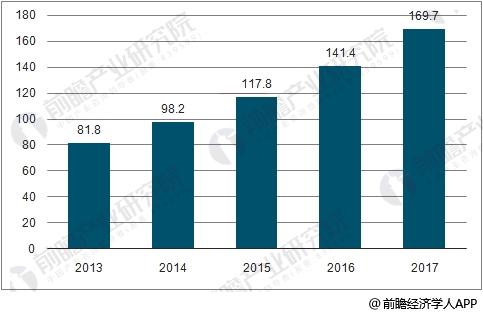 專網通信市場前景廣闊 數字化、寬帶化變革趨勢明顯