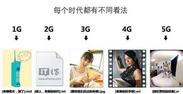 5G時(shí)代將正式來臨 5G時(shí)代將正式來臨