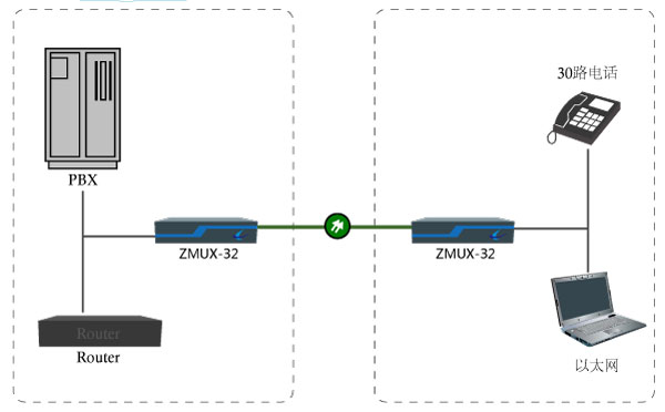企業(yè)電話局域網(wǎng)系統(tǒng)光纖傳輸 企業(yè)電話局域網(wǎng)系統(tǒng)光纖傳輸