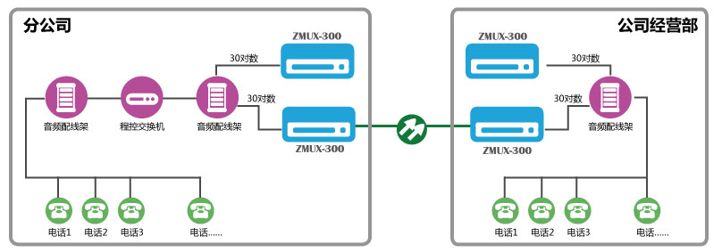 新版組網(wǎng)圖.jpg 新版組網(wǎng)圖.jpg
