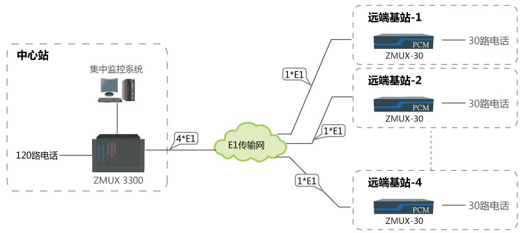 120路電話（一點對多點方案）組網應用圖.jpg