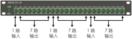 ZMUX-DS-24雷達(dá)數(shù)據(jù)分路器說明2 ZMUX-DS-24雷達(dá)數(shù)據(jù)分路器說明2