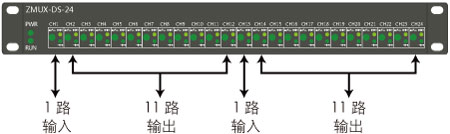 ZMUX-DS-24雷達(dá)數(shù)據(jù)分路器說明1 ZMUX-DS-24雷達(dá)數(shù)據(jù)分路器說明1