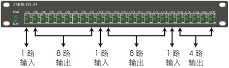 ZMUX-DS-24雷達(dá)數(shù)據(jù)分路器說明3 ZMUX-DS-24雷達(dá)數(shù)據(jù)分路器說明3